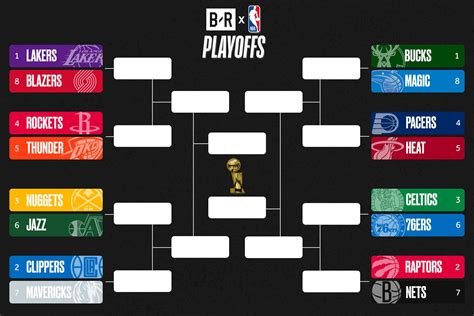 nba playoff odds 2020|2019.